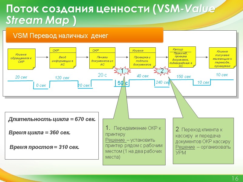 Поток создания ценности (VSM-Value Stream Map ) 16 120 сек 240 сек 10 сек
